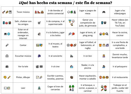 Qué has hecho