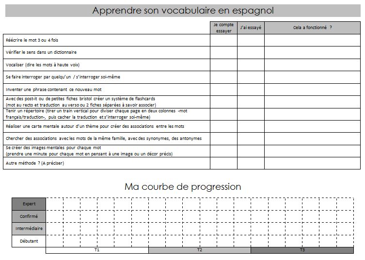 Aprender voc