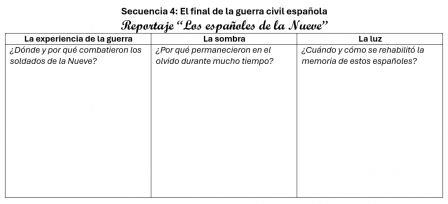 Tabla La Nueve