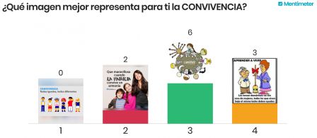Convivencia